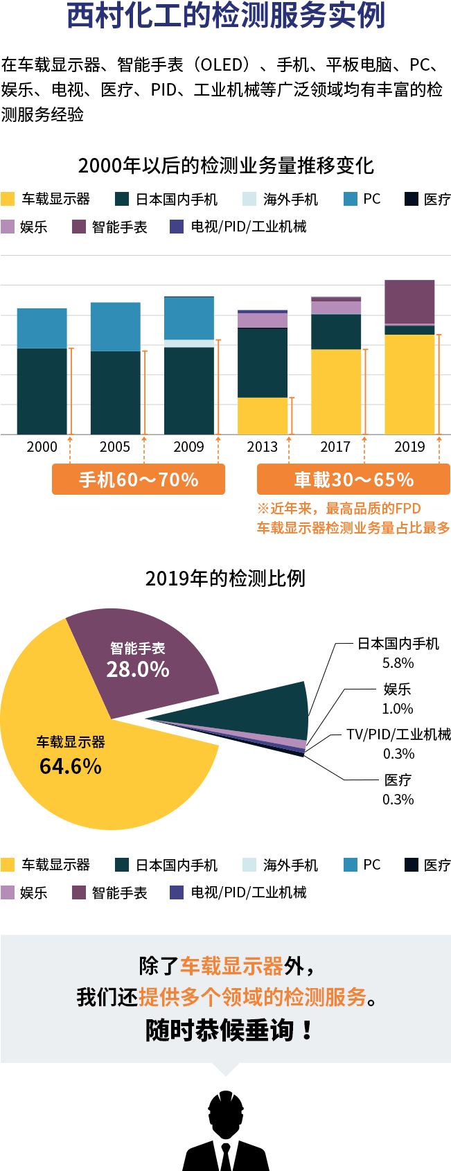 自社開発のインライン調合システム